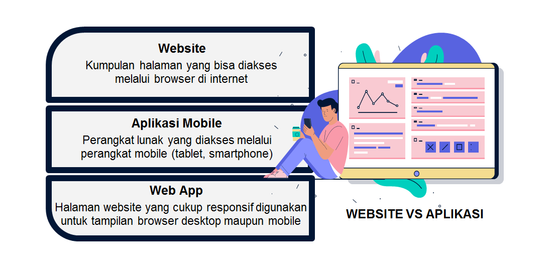 website vs aplikasi