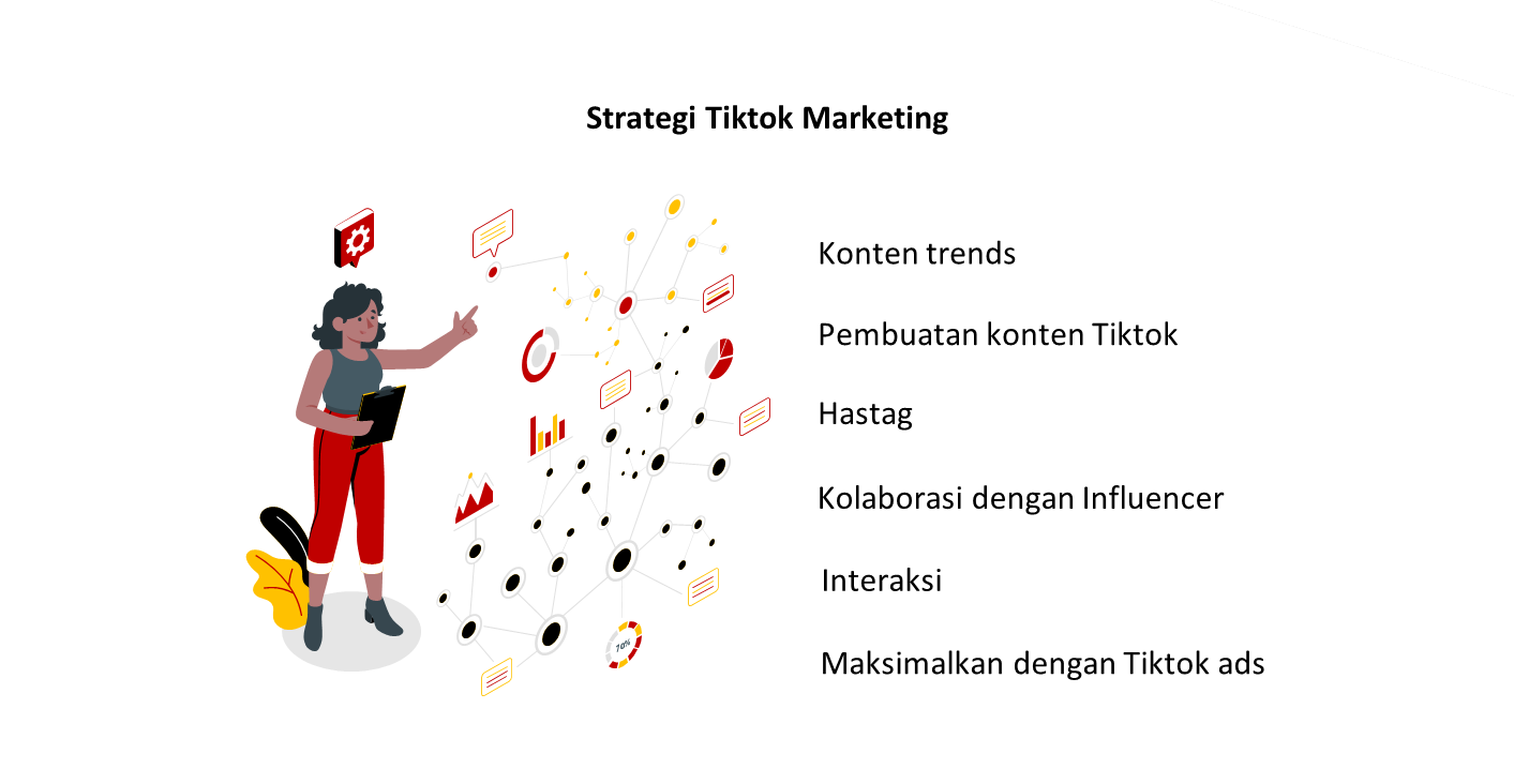strategi tiktok marketing