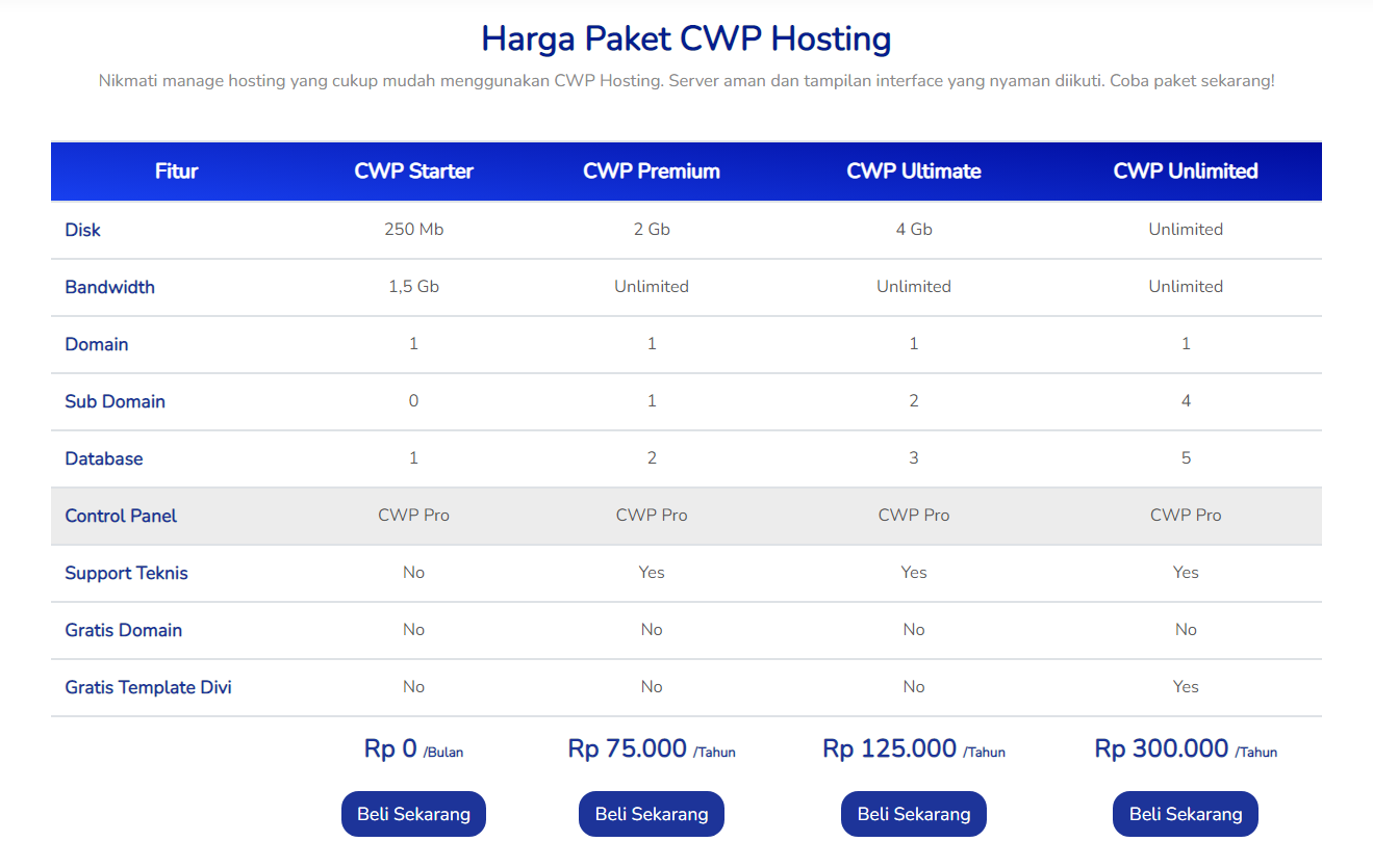 paket hosting cwp