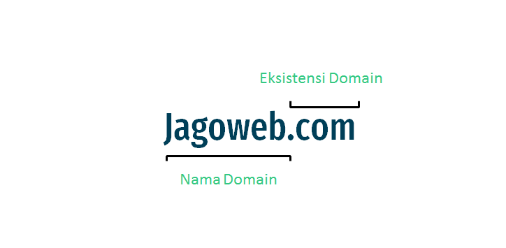 nama domain jagoweb