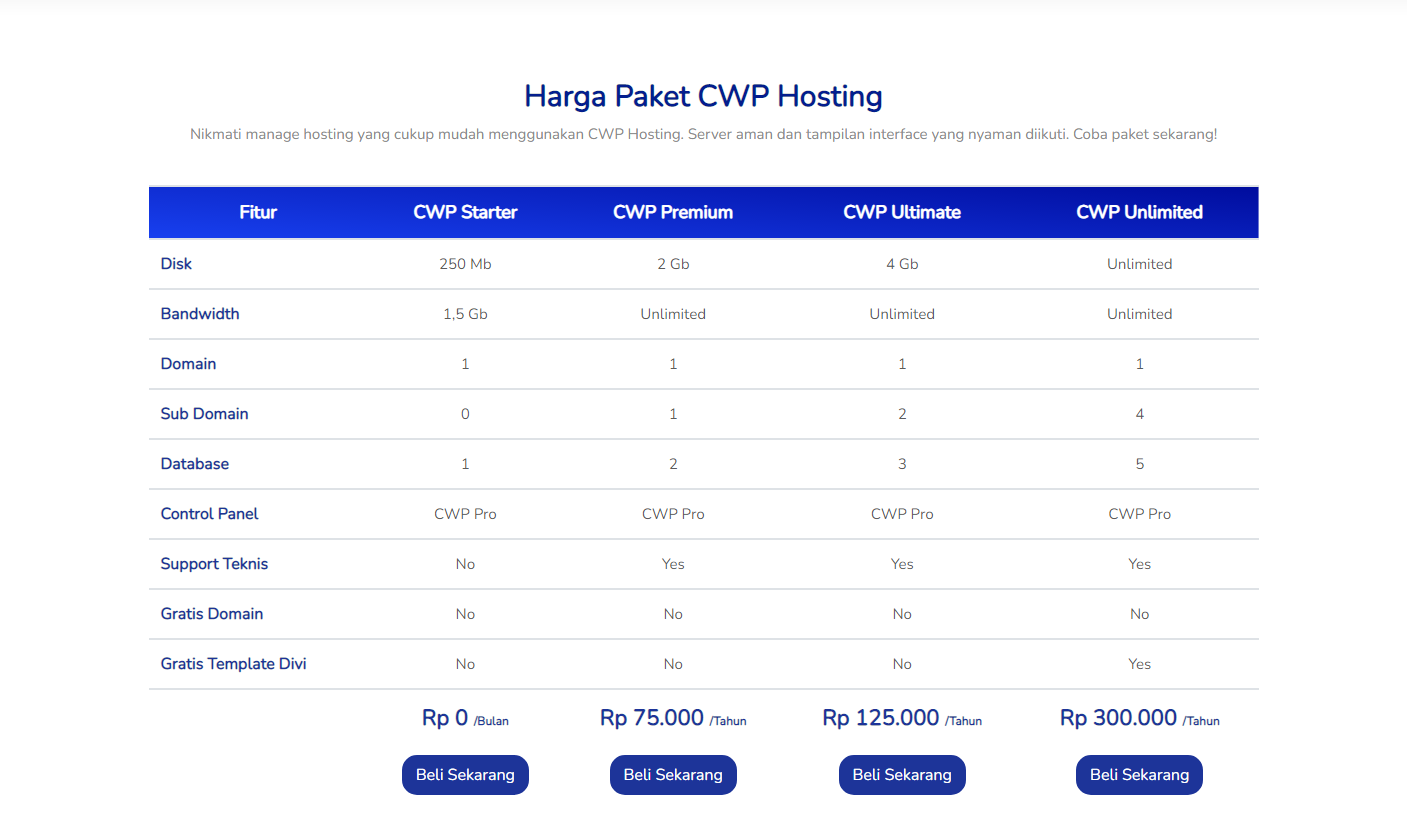 layanan hosting CWP jagoweb