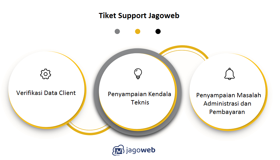 Tiket Support Jagoweb