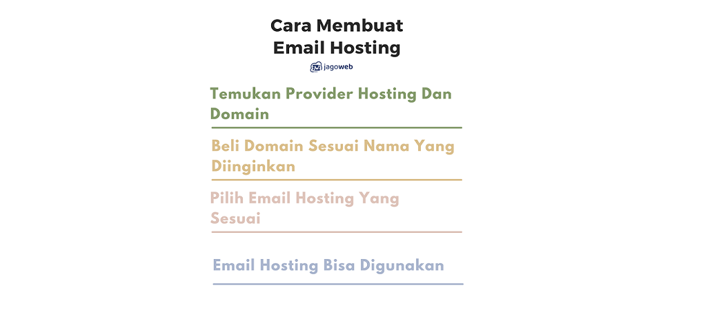 cara membuat email hosting