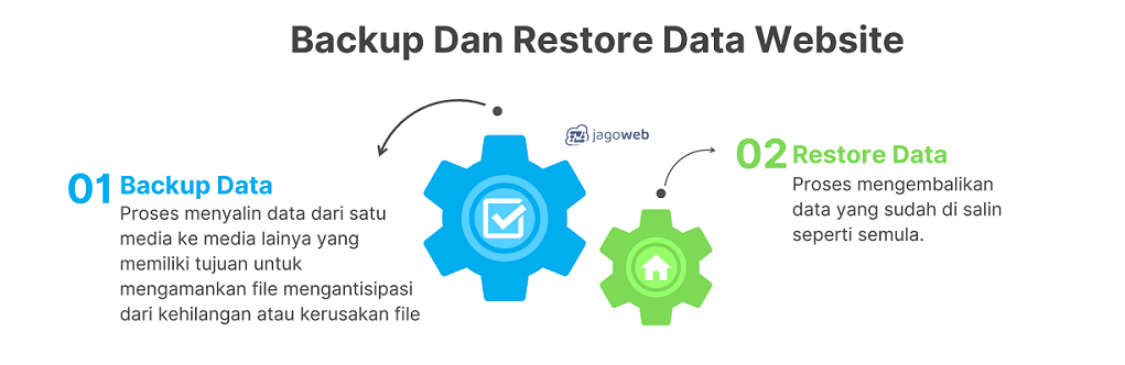 Backup Dan Restore Data Website 