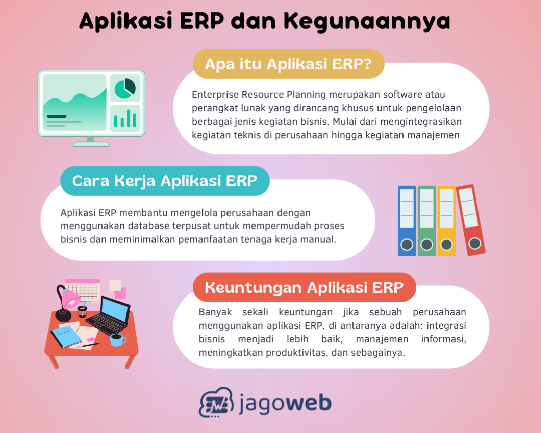 Mengenal Aplikasi ERP dan Kegunaannya - Jagoweb