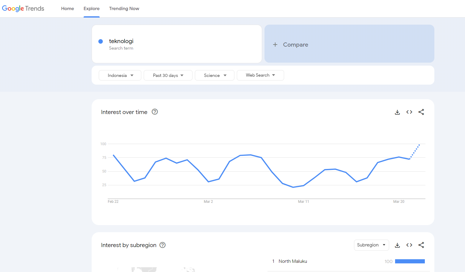 Analisis keyword dengan Google Trends