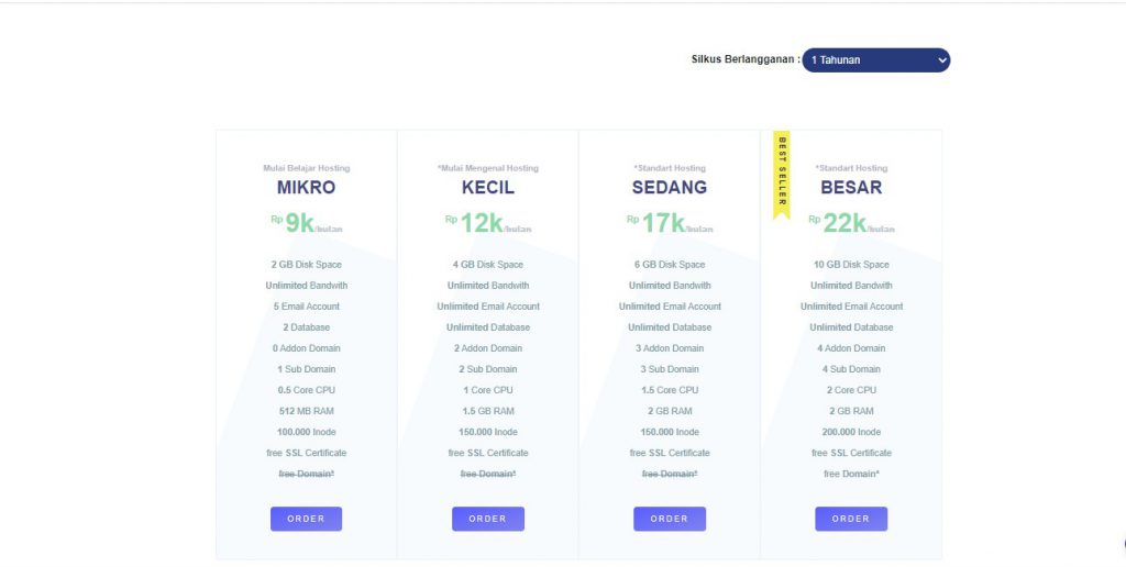 Provider Cloud Hosting Andalan di Indonesia